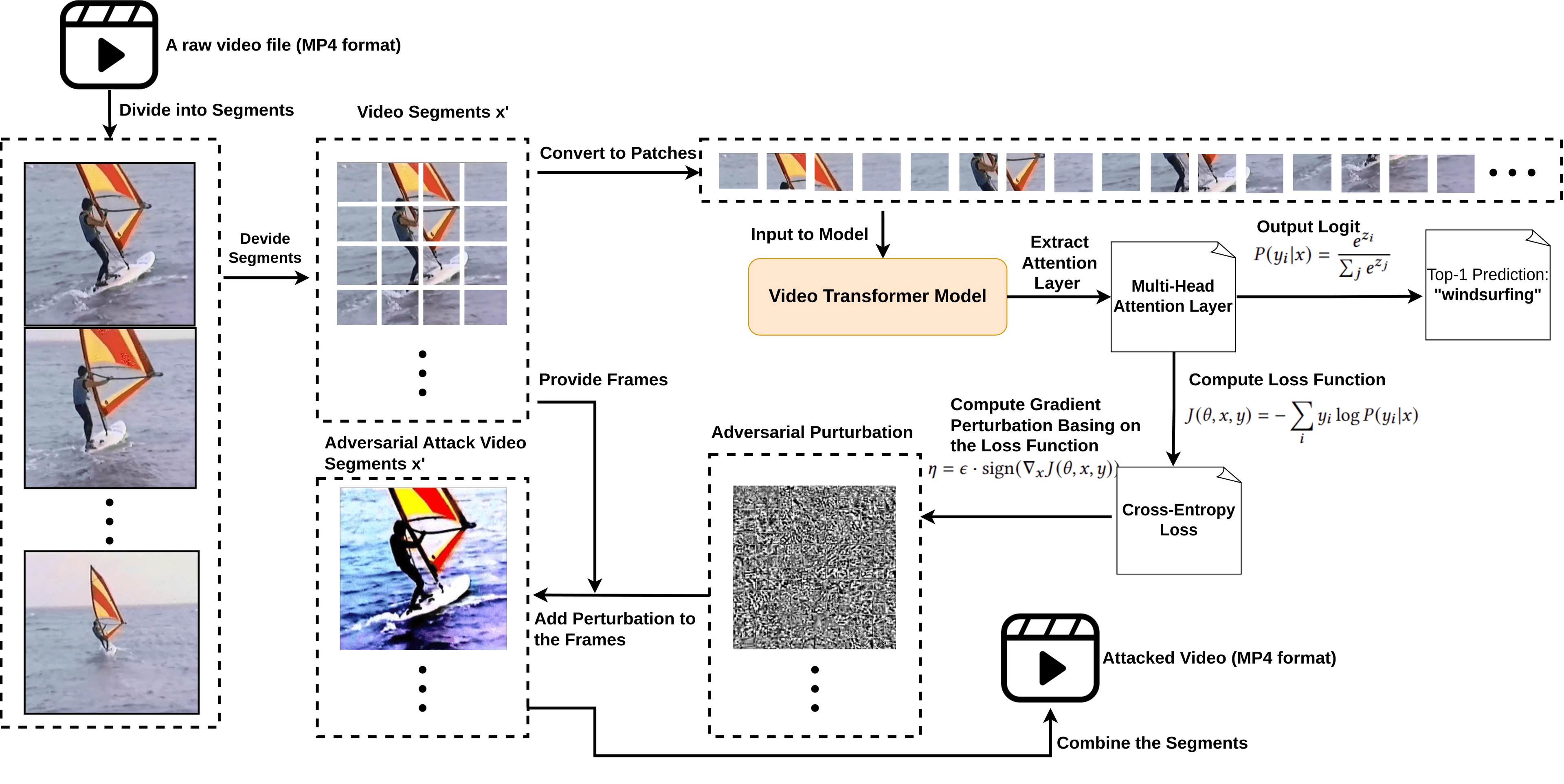 Joint Spatio-Temporal Adversarial Attack